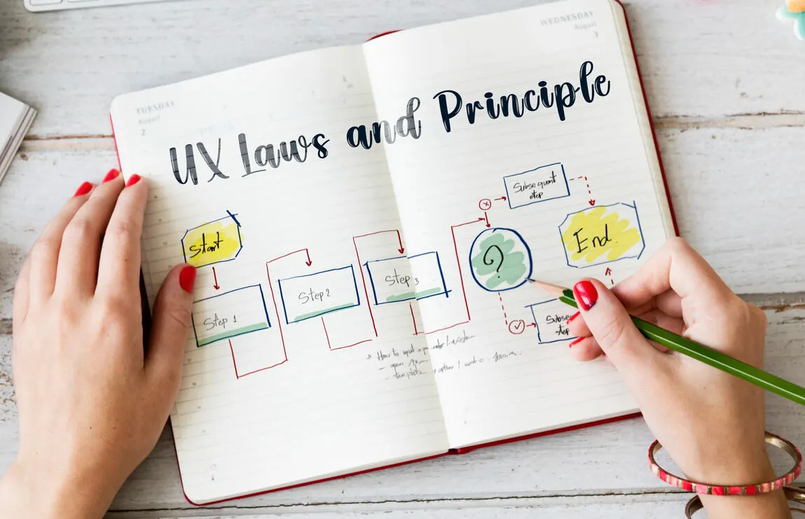 UX Laws and Principles: 4 Fundamental Rules That Govern Contemporary Digital Design in 2025